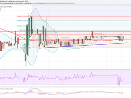 Dogecoin Price Continues to Consolidate, Support near 100 MA