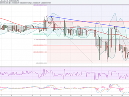 Dogecoin Price Technical Analysis - More Downsides Likely
