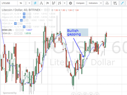 Litecoin Price Technical Analysis for 20/2/2015 - Pending Uptrend