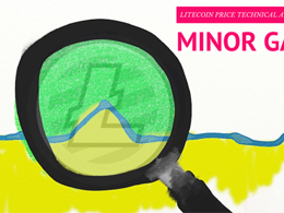 Litecoin Price Technical Analysis for 23/3/2015 - Minor Gains