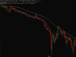 Bitcoin Price at Mt. Gox Making a Comeback