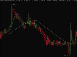 Bitcoin Rate at Mt. Gox Falls Below $500