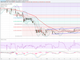 Potcoin Price Technical Analysis - Can Buyers Overcome Pressure?