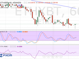 Ethereum Price Technical Analysis - Not Another Triangle?!