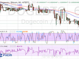 Dogecoin Price Technical Analysis - A Repeat of Previous Consolidation?