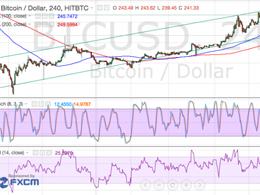 Bitcoin Price Technical Analysis - Barrier at Channel Resistance