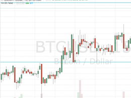 Bitcoin Price Watch: Here's What's In Focus...
