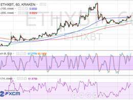 Ethereum Price Technical Analysis - Reversal Pattern in the Cards?