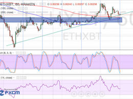 Ethereum Price Technical Analysis - Rising Trend Line Bounce!