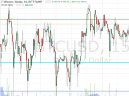 Bitcoin Price Watch: Here's What's On Today