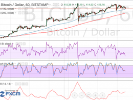 Bitcoin Price Technical Analysis for 17/12/2015 - Reversal Signal Forming?