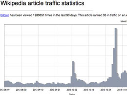 Bitcoin Article on Wikipedia Ranked 35th Most Viewed