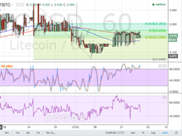 Litecoin Price Technical Analysis - Correction Almost Done!