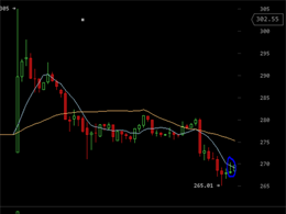 Bitcoin Price Technical Analysis for 11/1/2015