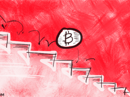 Bitcoin Price Technical Analysis for 30/9/2015 - Mild Choppiness
