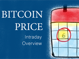 Bitcoin Price - an Intraday Look at the Day's Action