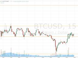 Bitcoin Price Corrects: Recovery?