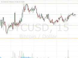 Bitcoin Price Flat: Intra Range On