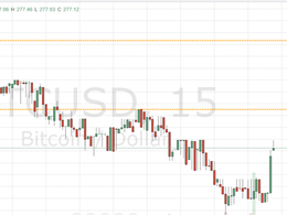 Bitcoin Price Bounces: Dead Cat?