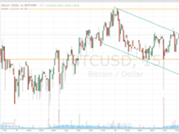 Bitcoin Price Technical Analysis - Intraday - 12/03/2015: Conflicting Bias