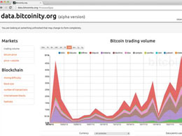 Getting Improved Bitcoin-Related Charts