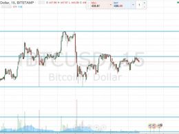 Bitcoin Price Watch; 500 on the Cards?