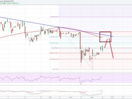 Litecoin Price Technical Analysis - Positioning For Sell?