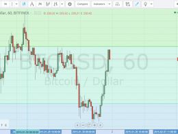 Bitcoin Price Technical Analysis for 1/2/2015 - Welcoming the Bulls