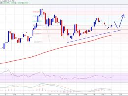 Ethereum Price Technical Analysis – Watch Out For 100 SMA