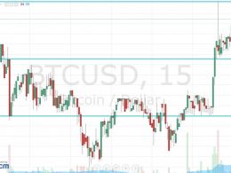 Bitcoin Price Watch; Here's What's On
