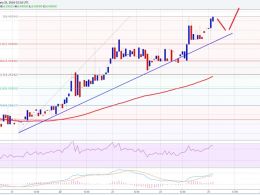 Ethereum Price Technical Analysis – Bulls In Control?