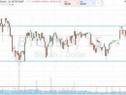 Bitcoin Price Watch; Let’s Get Some Upside!