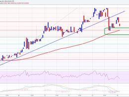 Ethereum Price Technical Analysis – Watch Out For 100 SMA!