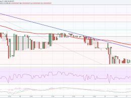 Dogecoin Price Weekly Analysis –Continuous Bearish Moves