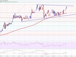 Ethereum Price Weekly Analysis – New Highs In Making?