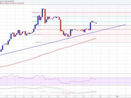 Bitcoin Price Weekly Analysis – Can Buyers Make It?