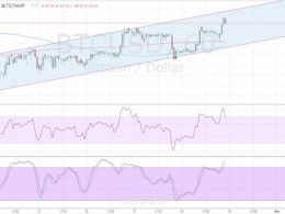 Bitcoin Price Technical Analysis for 29/02/2016 – Slow Crawl for Bulls