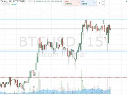 Bitcoin Price Watch; In For A Volatile Week