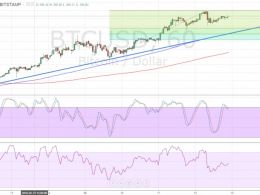 Bitcoin Price Technical Analysis for 19/02/2016 – Short-Term Pullback?