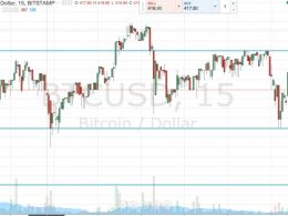 Bitcoin Price Watch; Corrective Reversal?