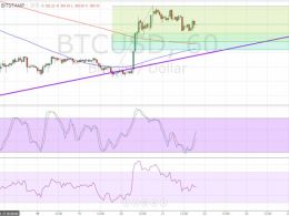 Bitcoin Price Technical Analysis for 22/01/2016 – Bulls Revving Up?