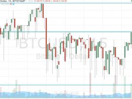 Bitcoin Price Watch; Live Trade On!