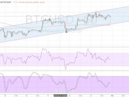 Bitcoin Price Technical Analysis for 03/01/2016 – Quick Bounce, More Gains?