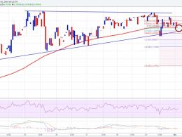 Ethereum Price Technical Analysis 03/01/2016 – Waiting For Next Move