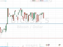 Bitcoin Price Watch; Mixing Things Up