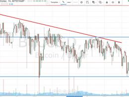 Bitcoin Price Watch; Breakout Strategy in Play!
