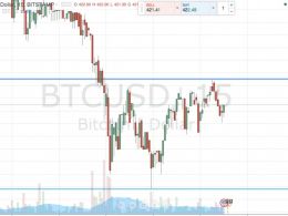 Bitcoin Price Watch; Big Move Ahead?
