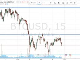 Bitcoin Price Watch; Profit Taken!