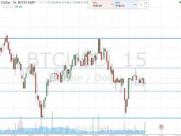 Bitcoin Price Watch; A New Approach…