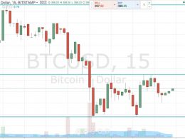Bitcoin Price Watch; Here’s Today’s Strategy…